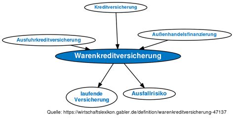 warenkreditversicherung germany